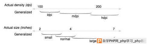 Android手机UI设计分辨率基础知识（DPI,DIP计算）