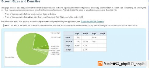 Android手机UI设计分辨率基础知识（DPI,DIP计算）