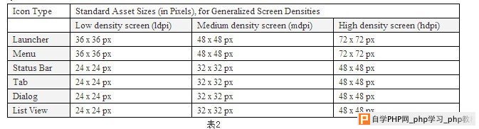 Android手机UI设计分辨率基础知识（DPI,DIP计算）