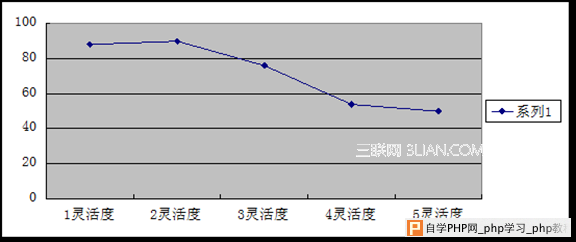 clip image0164 thumb 触屏手机中手势交互的设计研究