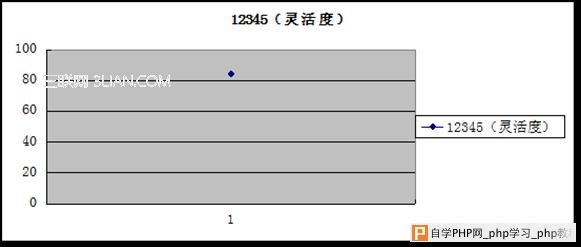 clip image0244 thumb 触屏手机中手势交互的设计研究