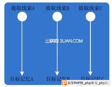 clip image0364 thumb 触屏手机中手势交互的设计研究