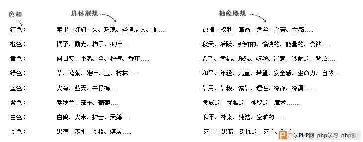 浅析网页色彩应用