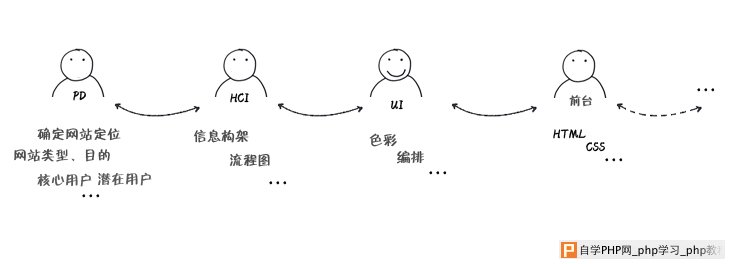 浅析网页色彩应用