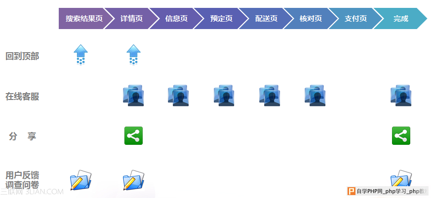浮动条的细节体验 三联