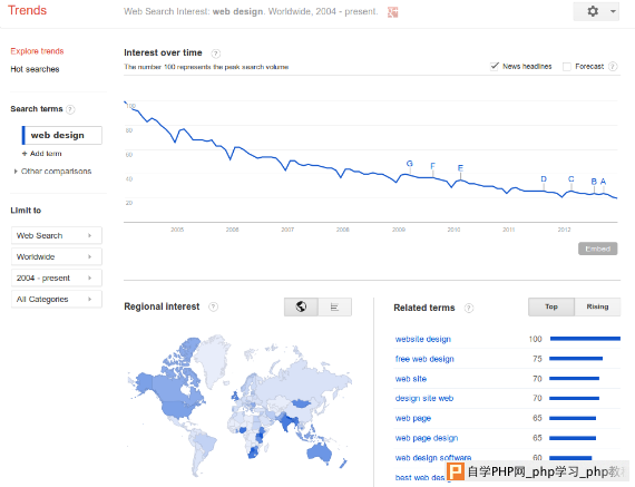 Google Trends Keyword Research