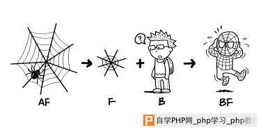 终结拟物化与扁平化之争