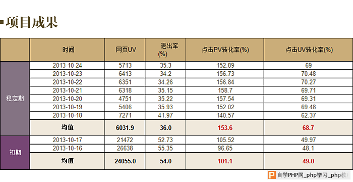 16项目成果