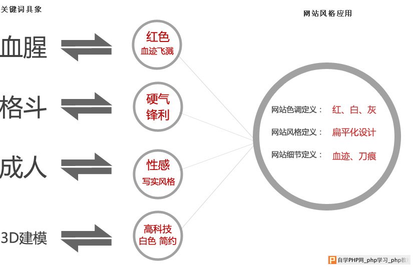 畅游VC-暗影之剑