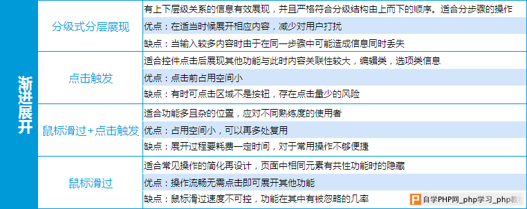 交互细节中的那些变形金刚_交互设计教程