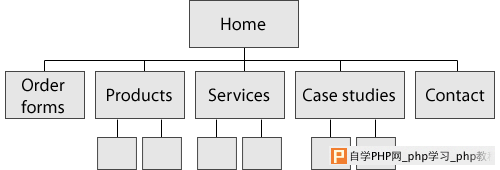 tightfit generic sitemap Mobile Design is More Than a Tight Fit