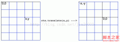 HTML5 Canvas实现平移/放缩/旋转deom示例(附截图)_h