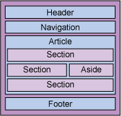 HTML5之HTML元素扩展(上)—新增加的元素及使用概述