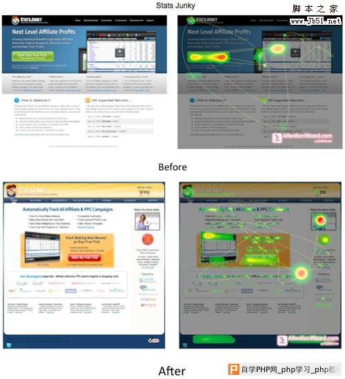 attentionwizard 25 Tools to Improve Your Websites Usability