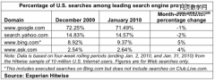 2010年1月份数据显示 bing提高google下降_建站经验