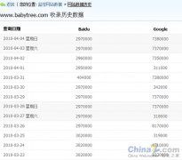 大部分网站的Google收录数明显降低_建站经验_网站