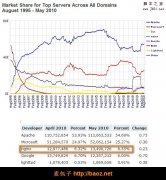 关于基于nginx+php组建的网站上传图片漏洞的修补