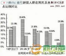 地方类网站的建立（从零起步）_建站经验_网站运