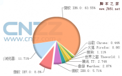 国内外网页浏览器的设计思路评测_建站经验_网站