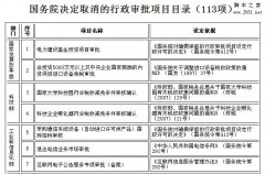 站长的福音 BBS专向备案审批被取消_建站经验_网