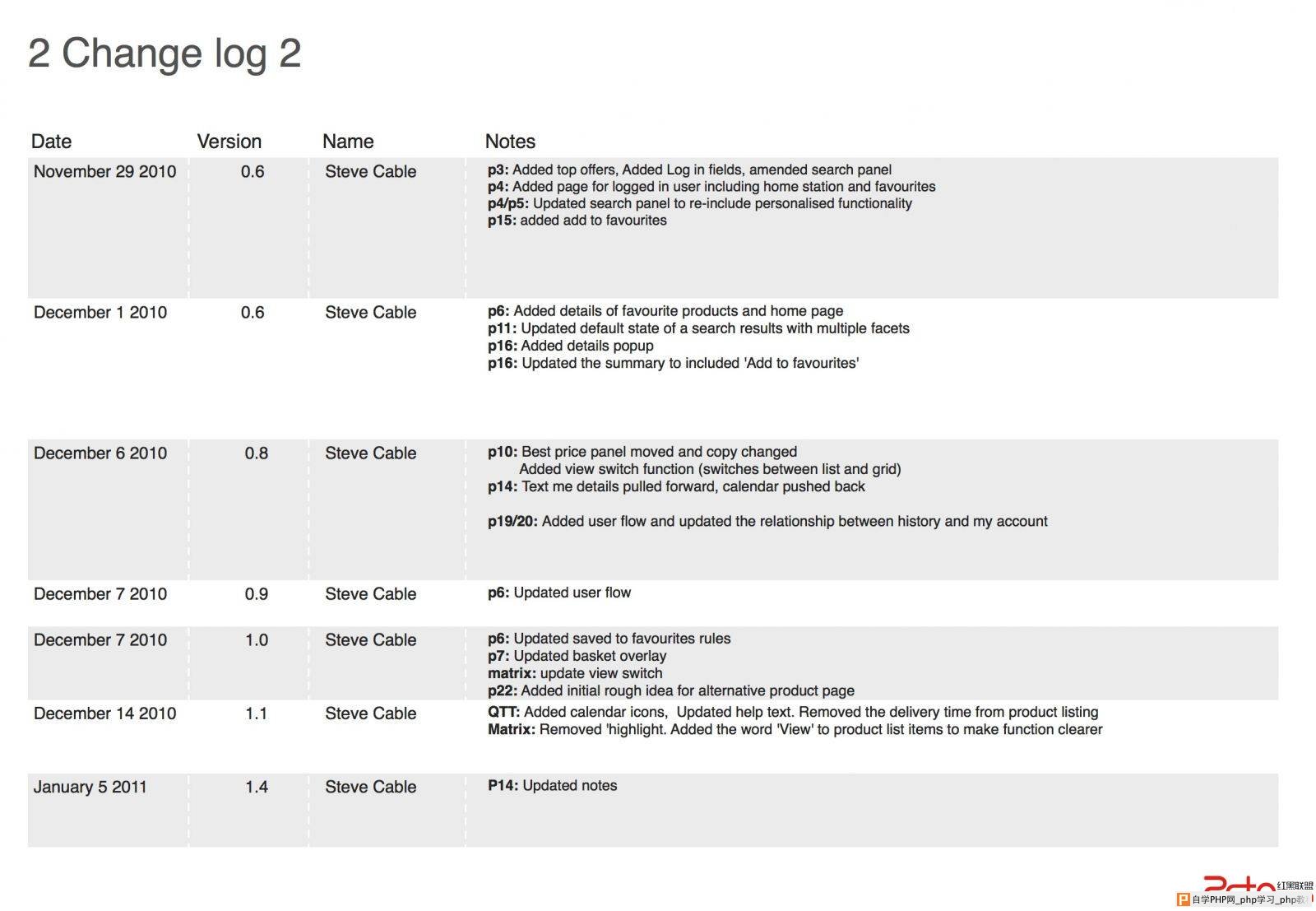 interactive-design-wireframe-prototype-change-log