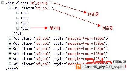 多列浮动方式实现的瀑布流布局的HTML结构