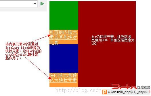 css块状和内联