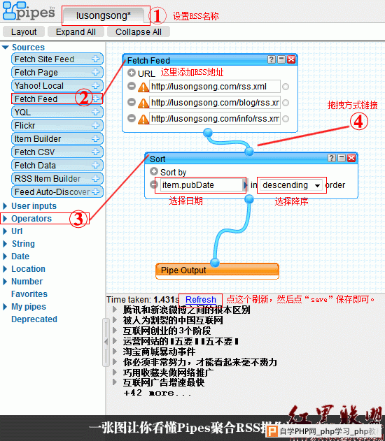 一张图让你看懂pipes聚合RSS操作流程