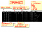 linux命令---top - Linux操作系统：Ubuntu_Centos_Debian