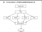 Linux程序设计学习笔记----文件管理系统 - Linux操作