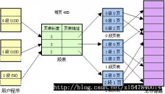 linux内存基础知识和相关调优方案 - Linux操作系统