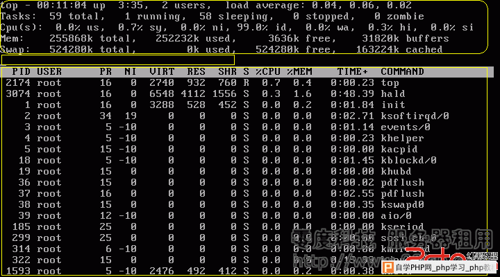 CentOS中用top命令CPU负载 - Linux操作系统：Ubuntu_C