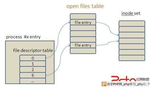 详解Too many open files - Linux操作系统：Ubuntu_Centos