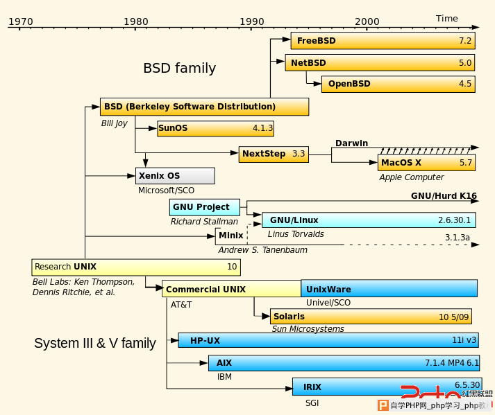 LINUX系统学习系列---备忘录 - Linux操作系统：Ubu