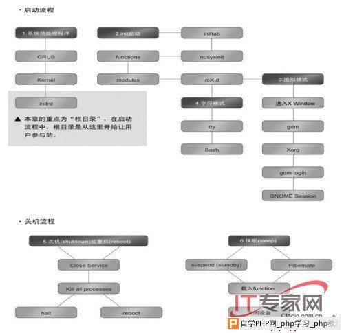 连载一：Linux目录的定义 - Linux操作系统：Ubuntu