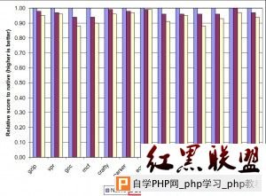 vmware esx和xen虚拟机性能评估和对比 - 虚拟机教程