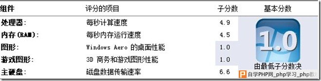 虚拟机性能测试：七 Parallels Desktop  - 虚拟机教程