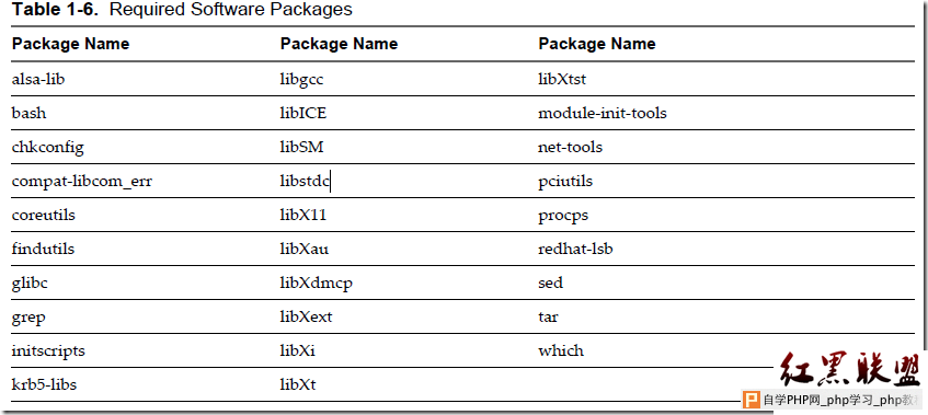 VMware vCloud Director Administration Guide - 虚拟机教程文