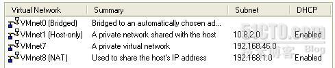 VMware下redhat9.0的上网设置 - 虚拟机教程文章_推动
