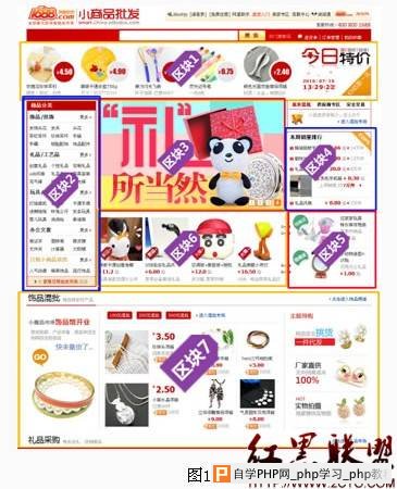 网站分析之页面区块价值