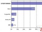 FROM SQL INJECTION TO SHELL: POSTGRESQL EDITION - 网站安全
