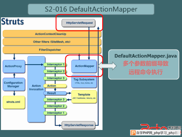 绿盟科技威胁分析报告——那些年，那些 Apache Struts2 的漏洞