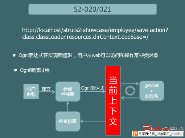 绿盟科技威胁分析报告——那些年，那些 Apache Struts2 的漏洞