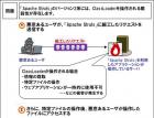 Struts2再曝S2-020补丁绕过漏洞 – 万恶的正则表达