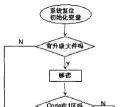 数据加密在嵌入式系统升级中的应用 - 网站安全