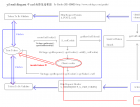 从Yii2的Request看其CSRF防范策略 - 网站安全 - 自学