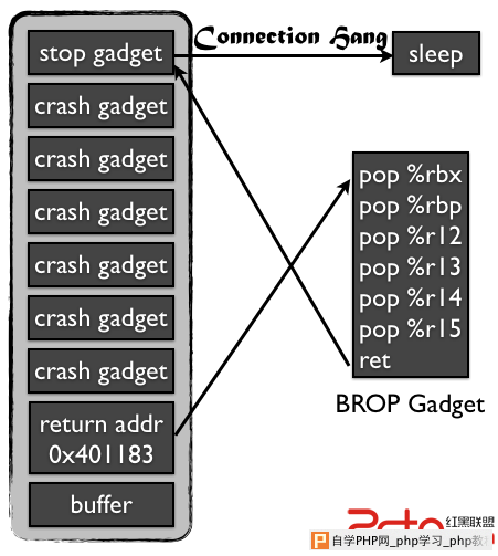find brop gadgets find brop gadget