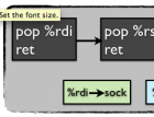 Blind Return Oriented Programming (BROP) Attack - 攻击原理