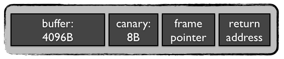 stack layout stack layout