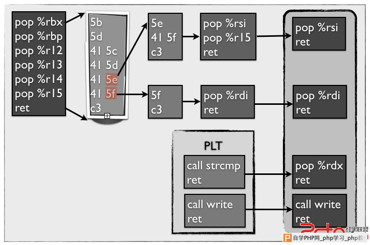 find write gadgets find write gadgets